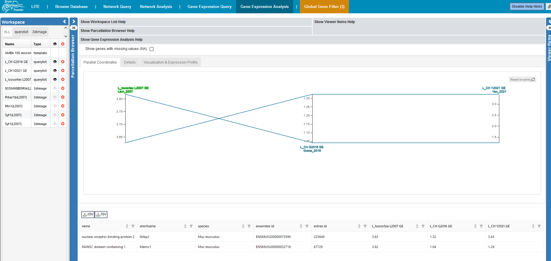 gene expression analysis with global gene filter